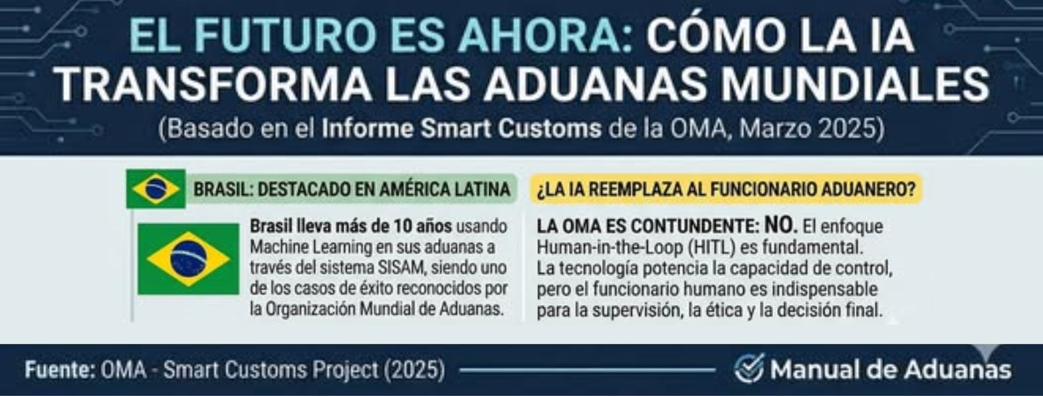 El futuro de las Aduanas ya está aquí (y tiene datos)