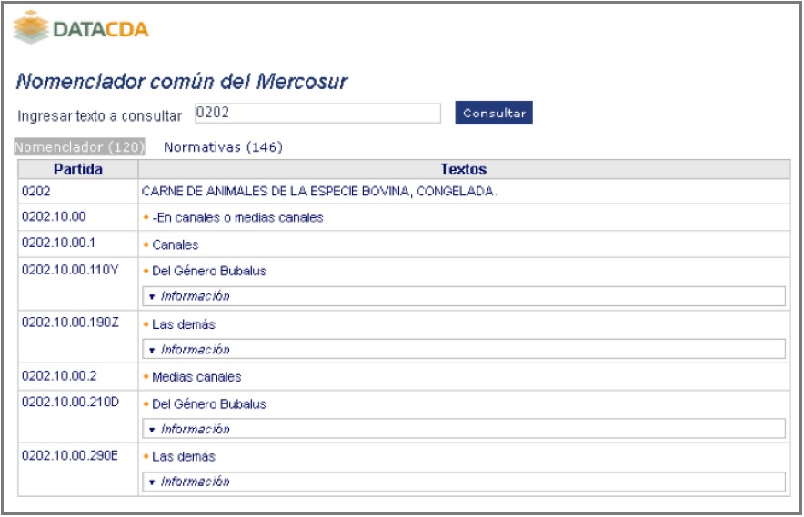 CDA - Centro Despachantes de Aduana de la Republica Argentina -  Continuación Guia Paso A Paso Nomenclatura CDA COMEX